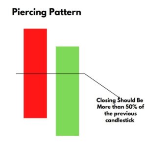 Piercing Pattern in Hindi