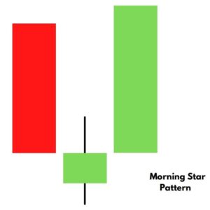 The Morning Star Candlestick in Hindi